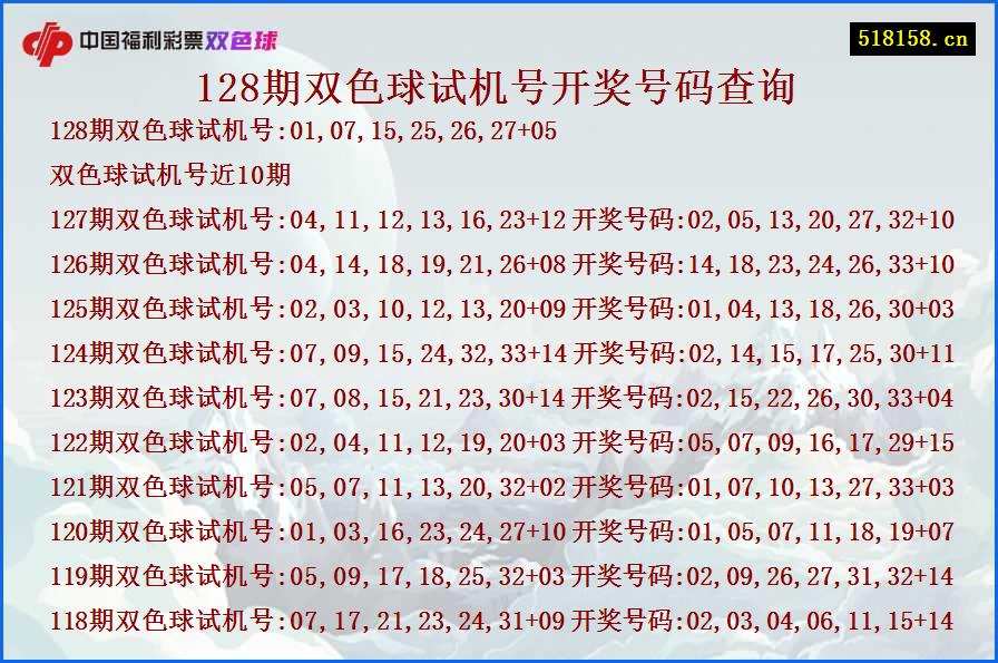 128期双色球试机号开奖号码查询