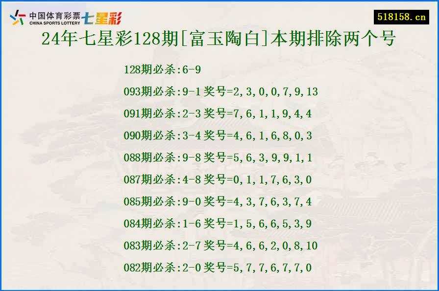 24年七星彩128期[富玉陶白]本期排除两个号