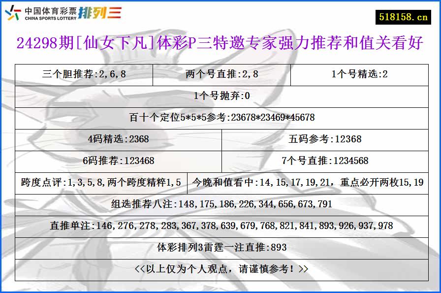 24298期[仙女下凡]体彩P三特邀专家强力推荐和值关看好