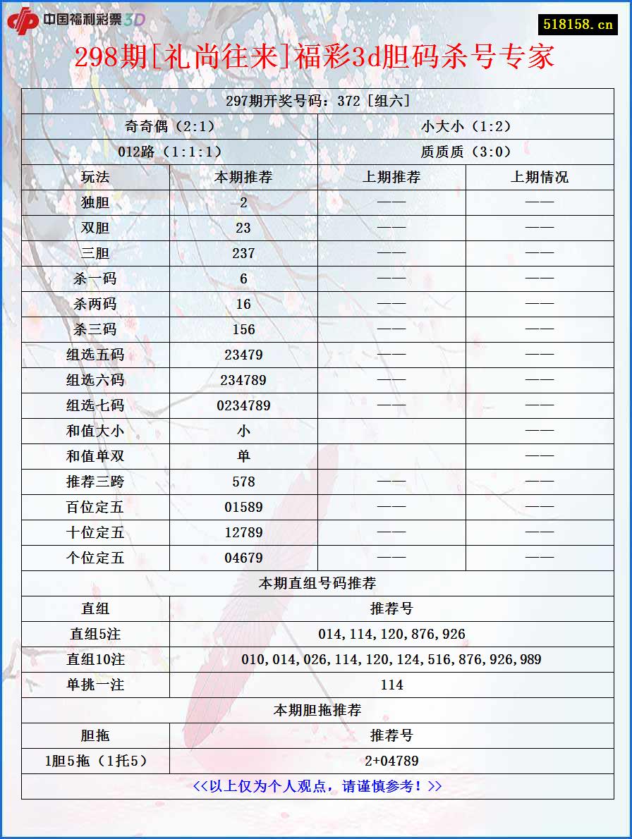 298期[礼尚往来]福彩3d胆码杀号专家