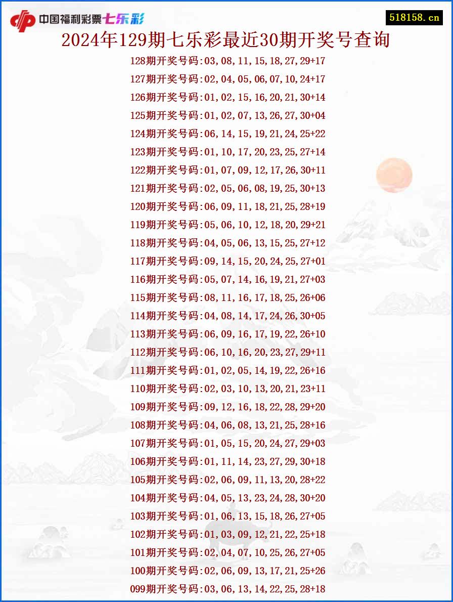 2024年129期七乐彩最近30期开奖号查询