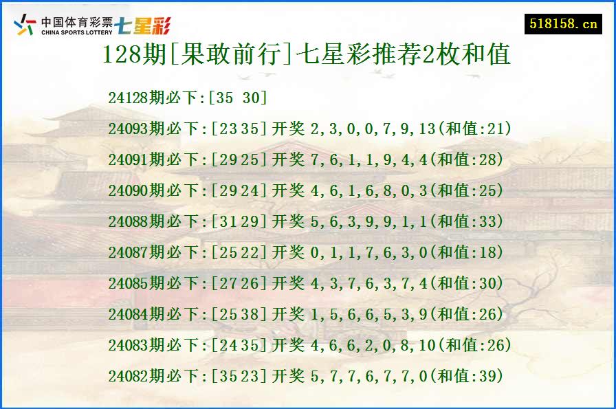 128期[果敢前行]七星彩推荐2枚和值