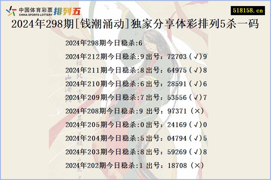 2024年298期[钱潮涌动]独家分享体彩排列5杀一码