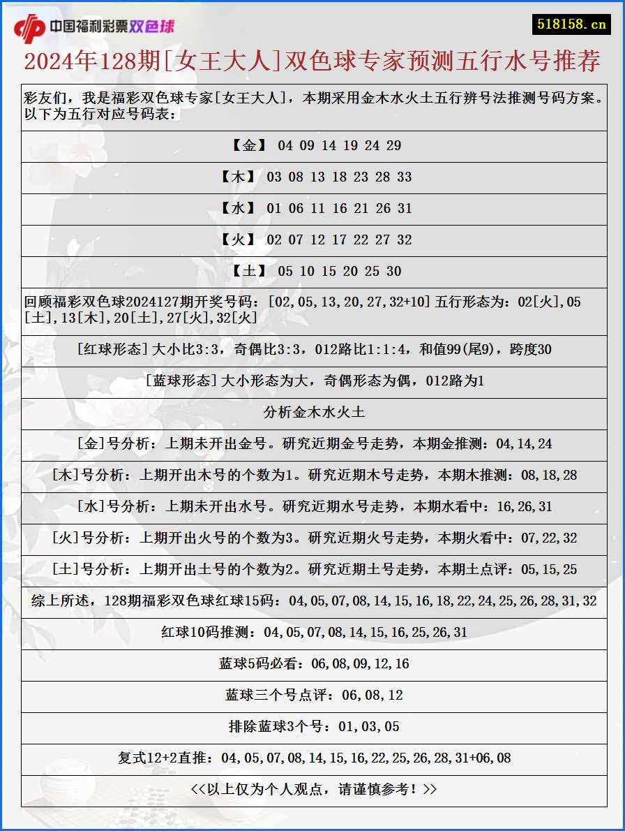 2024年128期[女王大人]双色球专家预测五行水号推荐