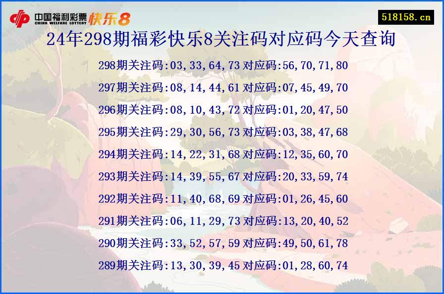 24年298期福彩快乐8关注码对应码今天查询