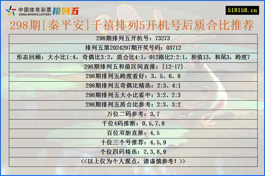 298期[秦平安]千禧排列5开机号后质合比推荐