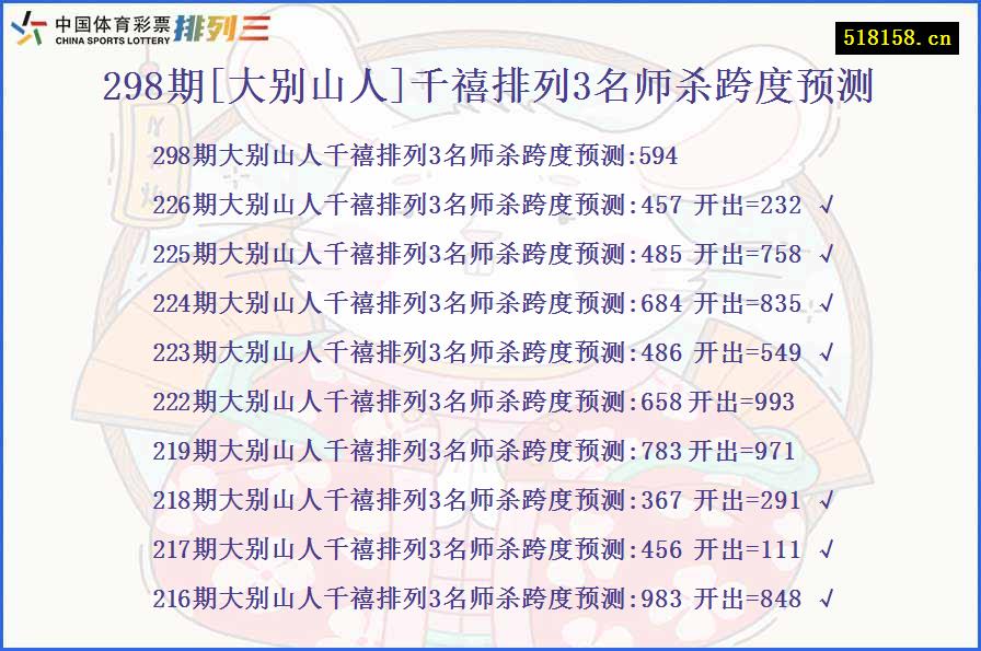 298期[大别山人]千禧排列3名师杀跨度预测