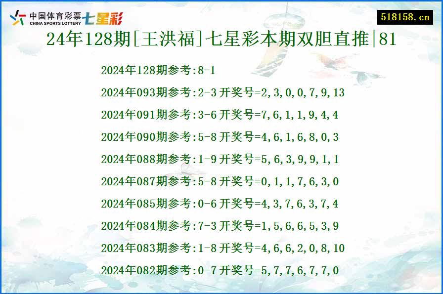 24年128期[王洪福]七星彩本期双胆直推|81