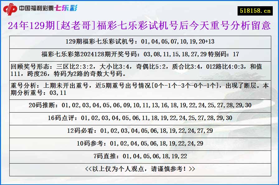 24年129期[赵老哥]福彩七乐彩试机号后今天重号分析留意