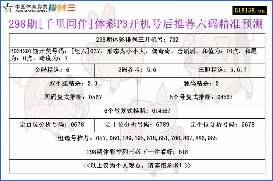 298期[千里同伴]体彩P3开机号后推荐六码精准预测