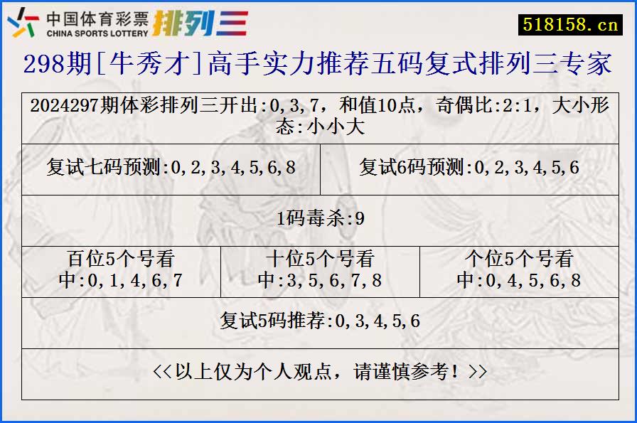 298期[牛秀才]高手实力推荐五码复式排列三专家