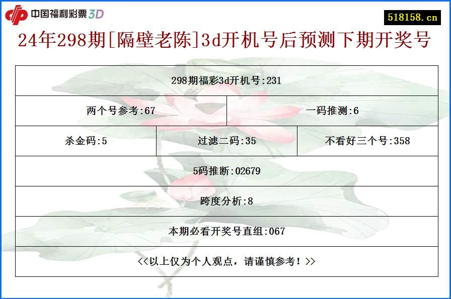 24年298期[隔壁老陈]3d开机号后预测下期开奖号