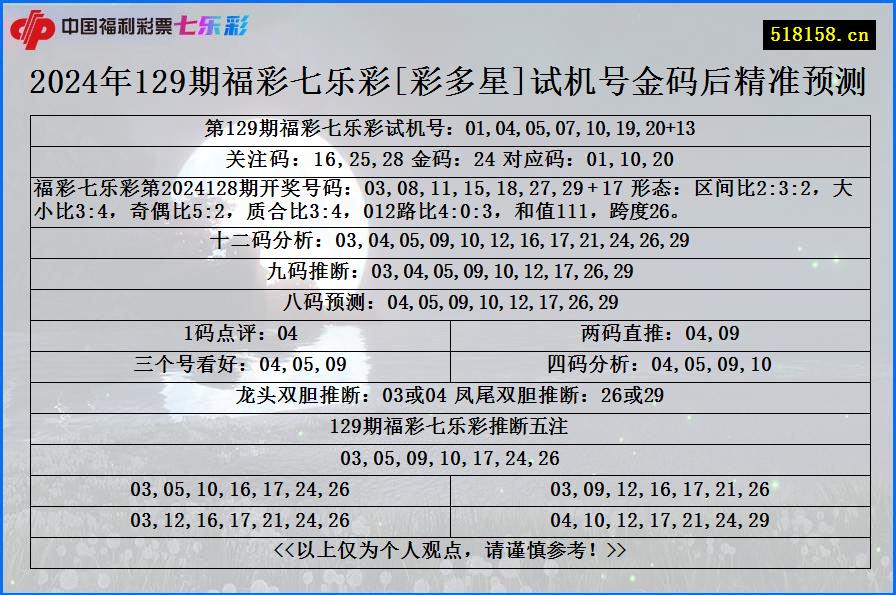 2024年129期福彩七乐彩[彩多星]试机号金码后精准预测