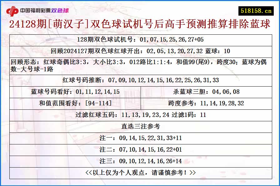 24128期[萌汉子]双色球试机号后高手预测推算排除蓝球