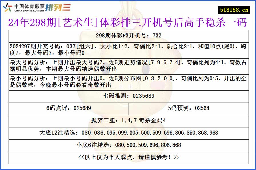 24年298期[艺术生]体彩排三开机号后高手稳杀一码