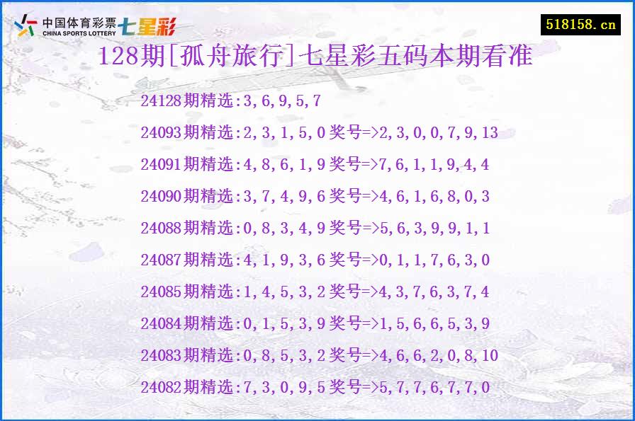 128期[孤舟旅行]七星彩五码本期看准