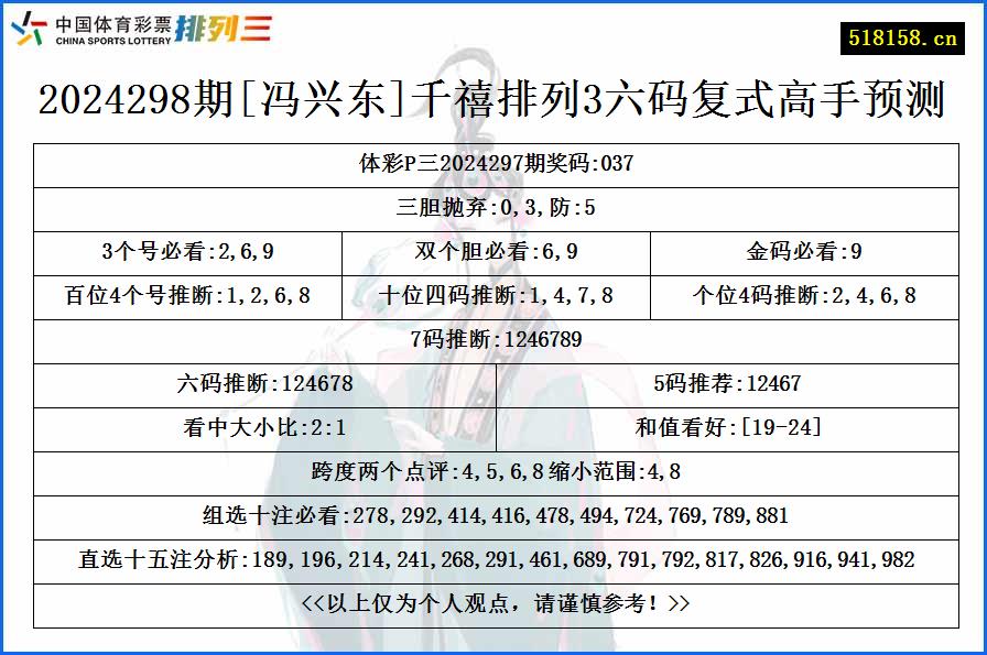 2024298期[冯兴东]千禧排列3六码复式高手预测