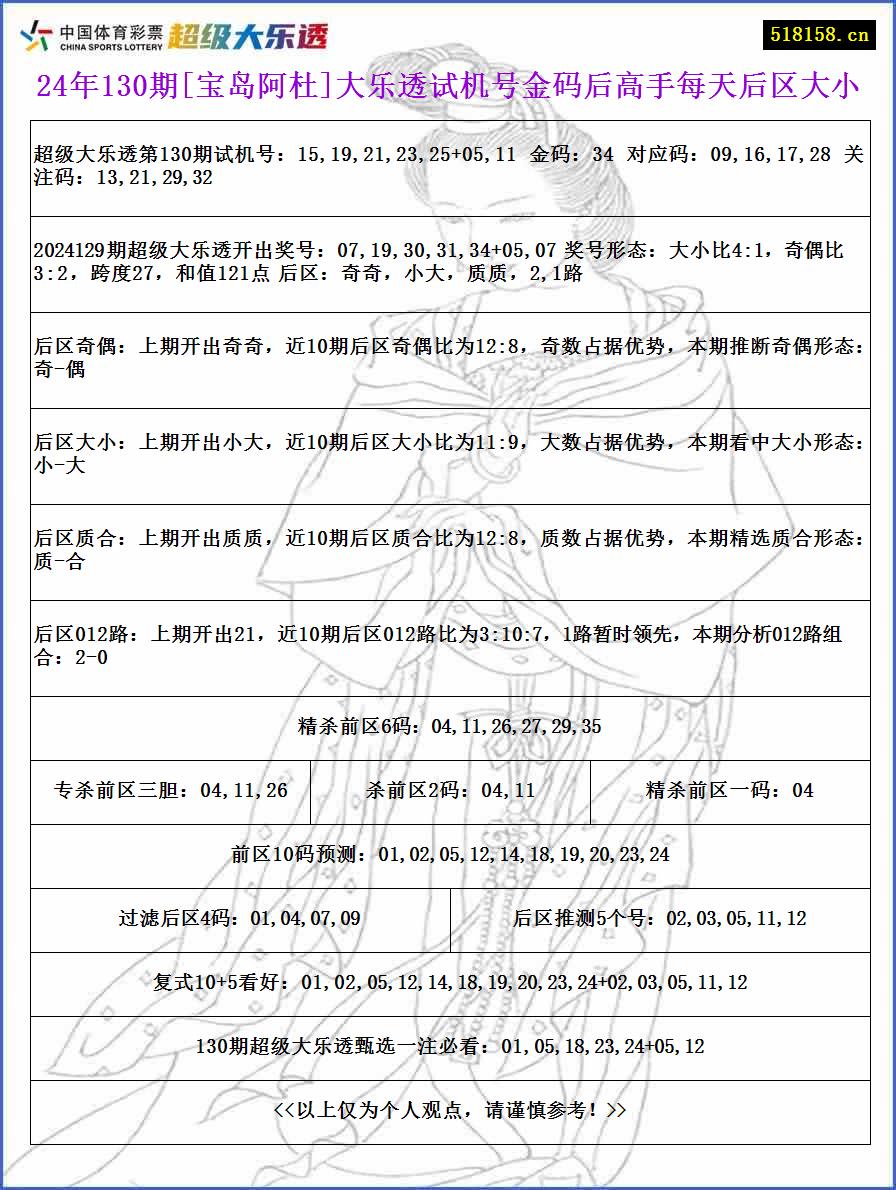 24年130期[宝岛阿杜]大乐透试机号金码后高手每天后区大小