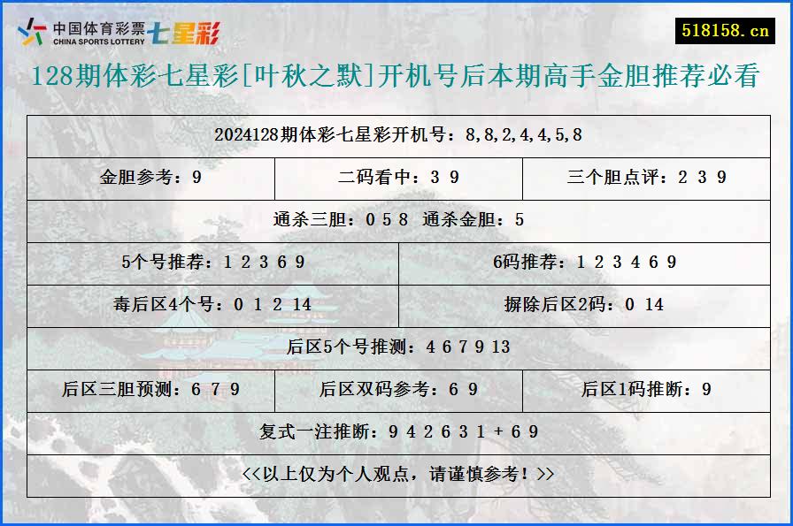 128期体彩七星彩[叶秋之默]开机号后本期高手金胆推荐必看