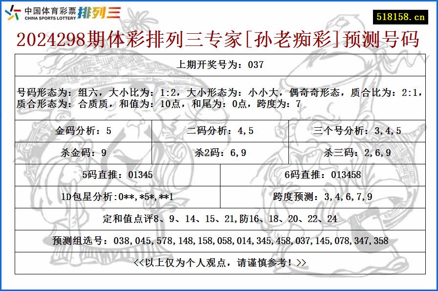 2024298期体彩排列三专家[孙老痴彩]预测号码