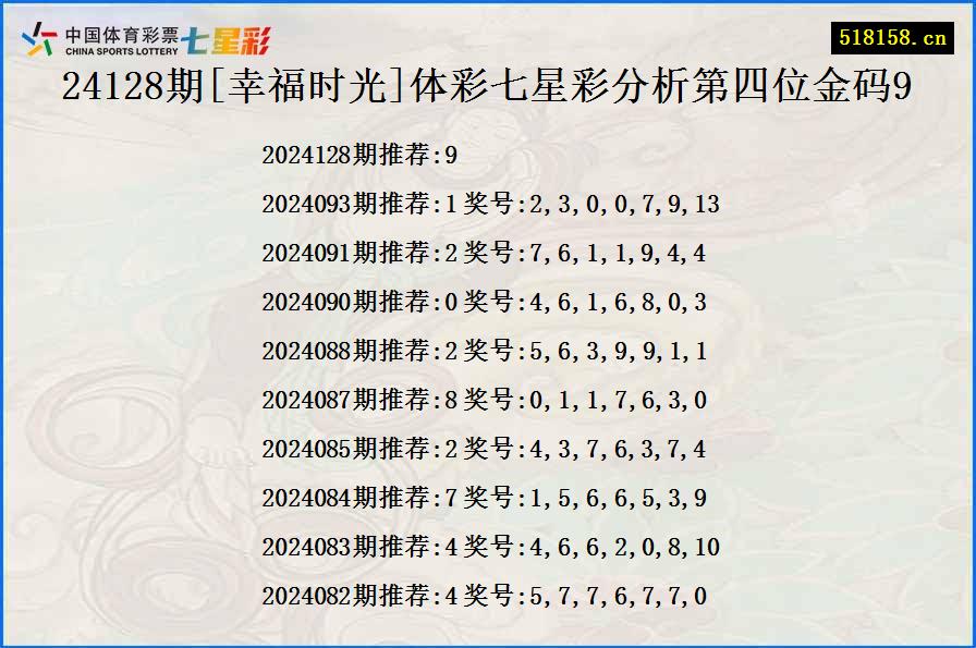 24128期[幸福时光]体彩七星彩分析第四位金码9