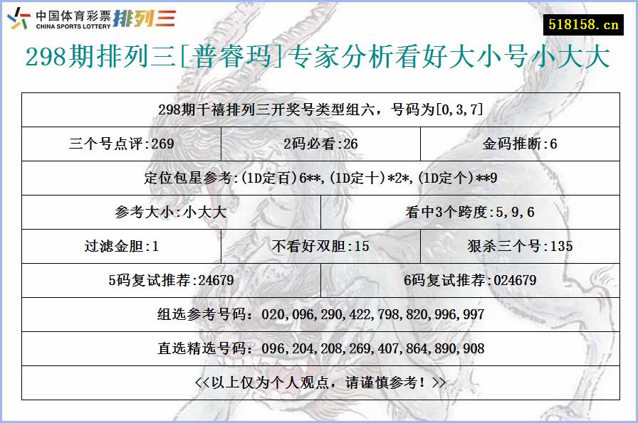 298期排列三[普睿玛]专家分析看好大小号小大大