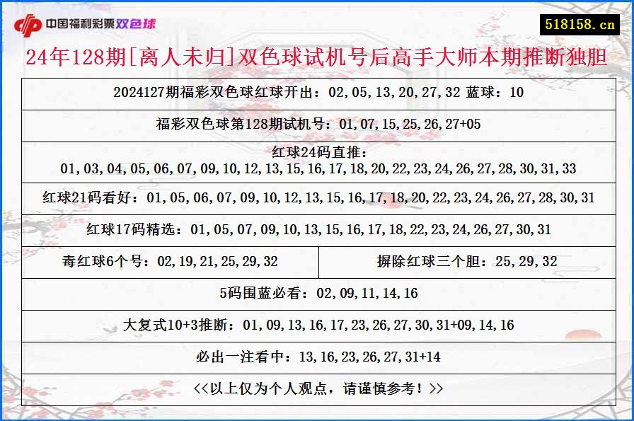 24年128期[离人未归]双色球试机号后高手大师本期推断独胆