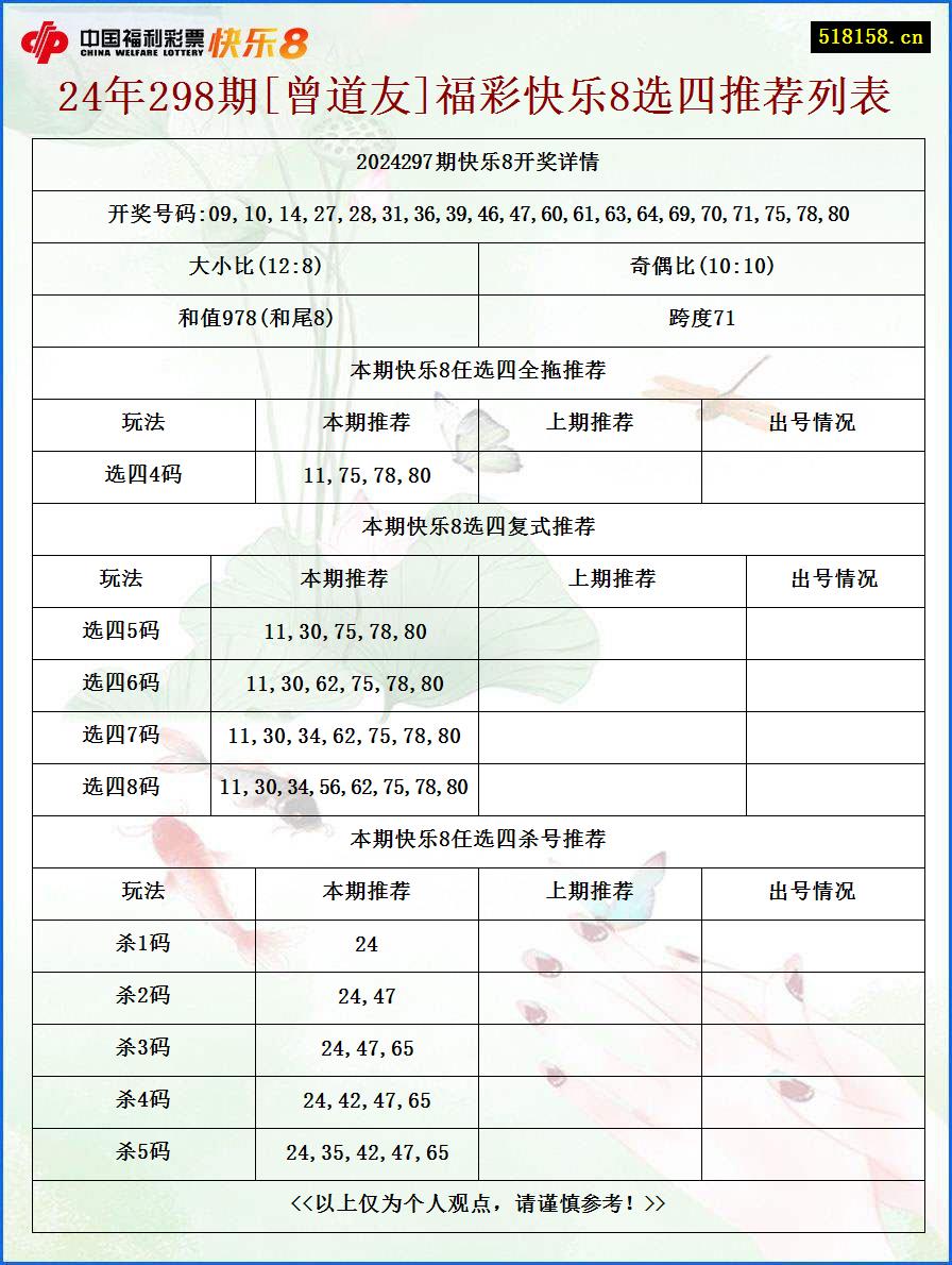 24年298期[曾道友]福彩快乐8选四推荐列表