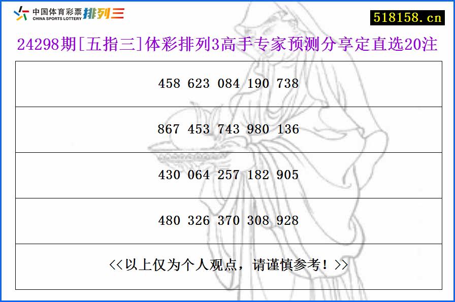 24298期[五指三]体彩排列3高手专家预测分享定直选20注