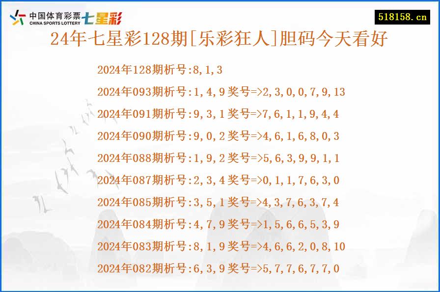 24年七星彩128期[乐彩狂人]胆码今天看好