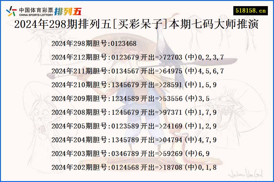 2024年298期排列五[买彩呆子]本期七码大师推演