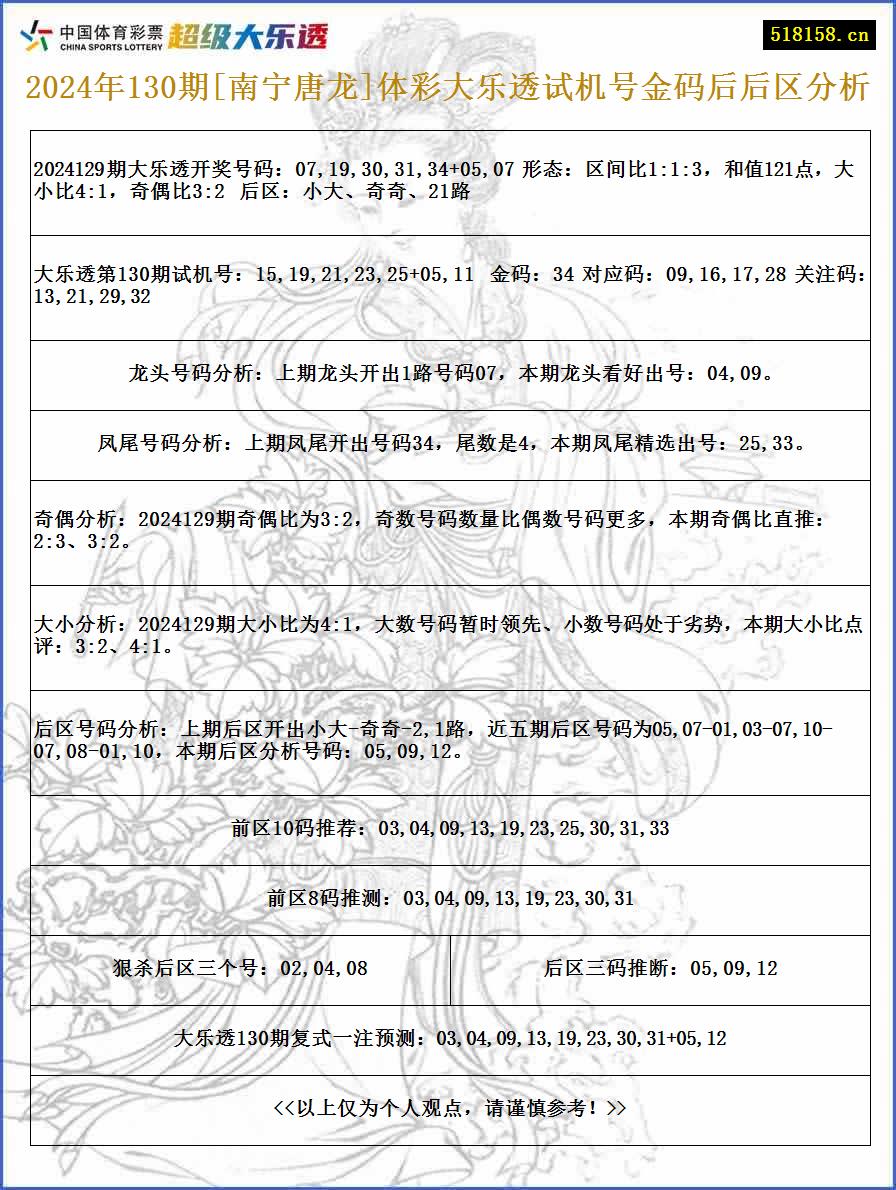 2024年130期[南宁唐龙]体彩大乐透试机号金码后后区分析