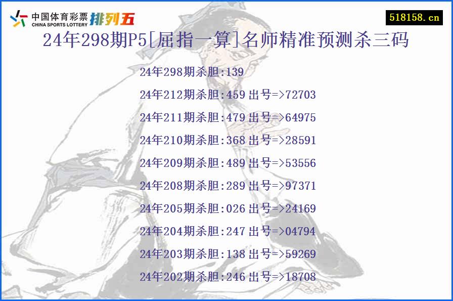 24年298期P5[屈指一算]名师精准预测杀三码