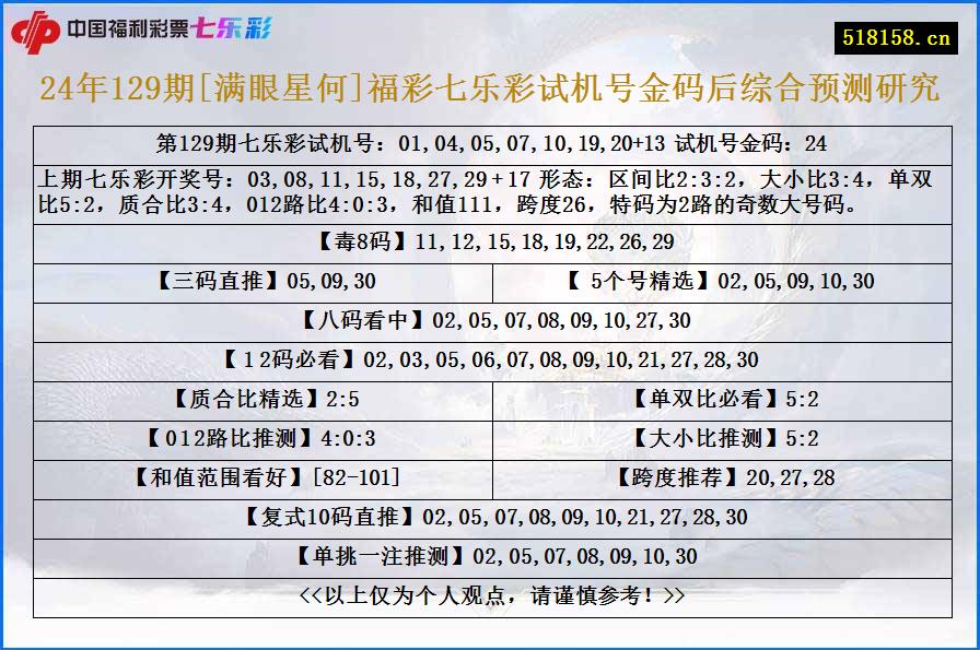 24年129期[满眼星何]福彩七乐彩试机号金码后综合预测研究