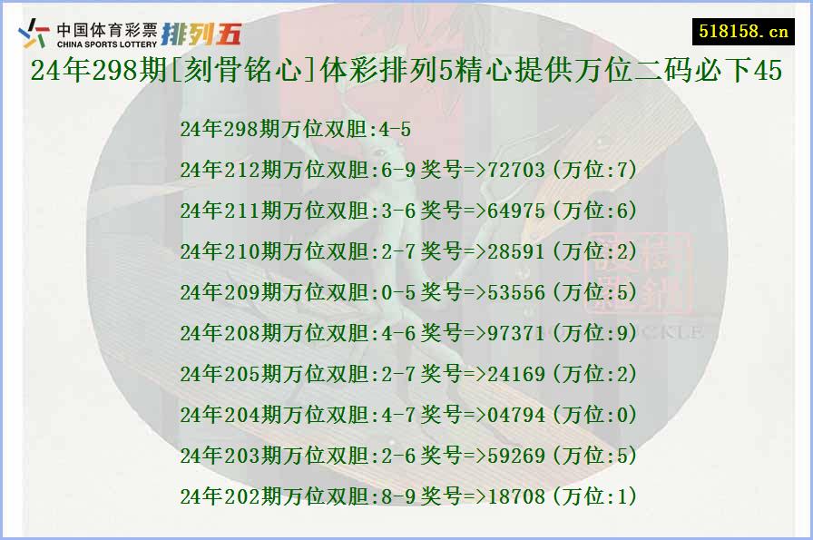 24年298期[刻骨铭心]体彩排列5精心提供万位二码必下45