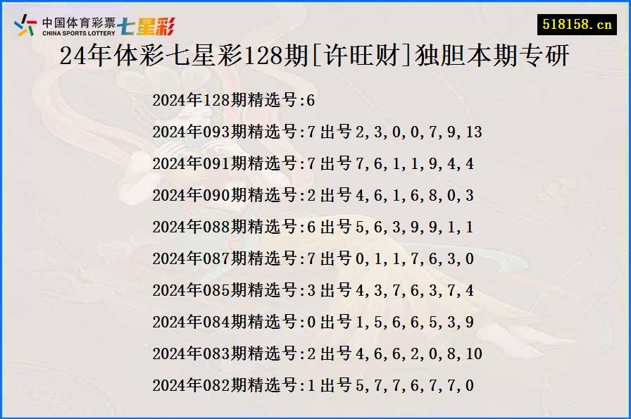 24年体彩七星彩128期[许旺财]独胆本期专研