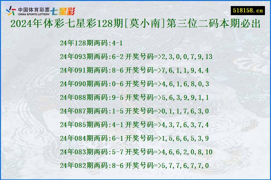 2024年体彩七星彩128期[莫小南]第三位二码本期必出