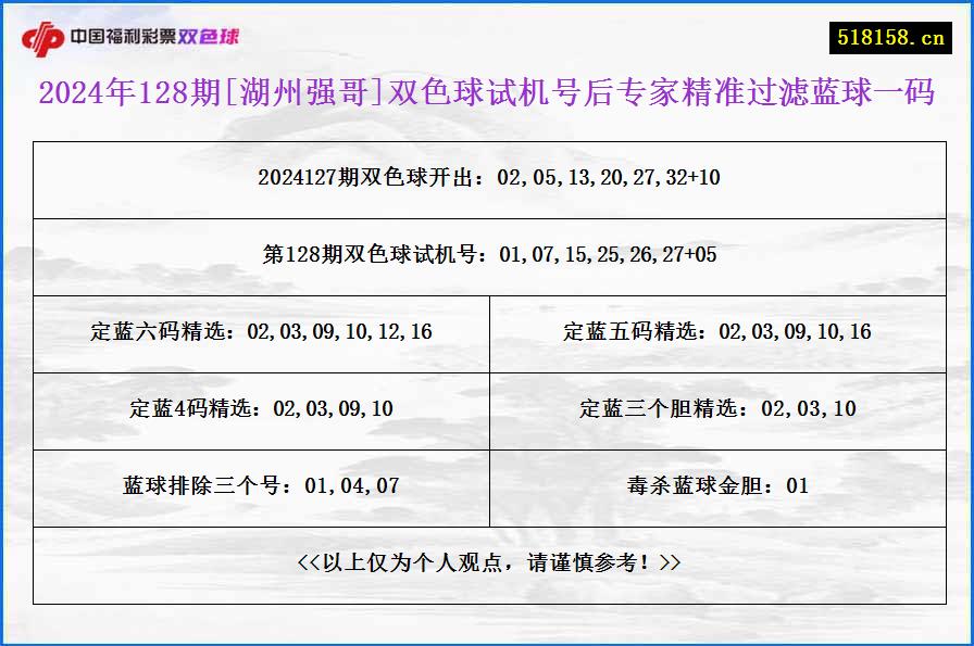 2024年128期[湖州强哥]双色球试机号后专家精准过滤蓝球一码