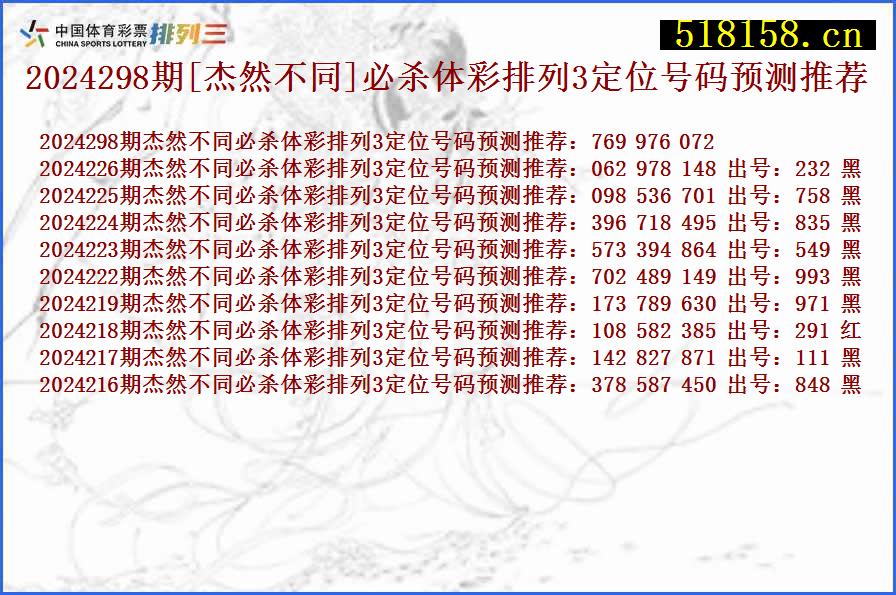 2024298期[杰然不同]必杀体彩排列3定位号码预测推荐