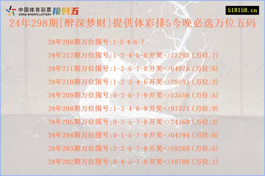 24年298期[醉深梦财]提供体彩排5今晚必选万位五码