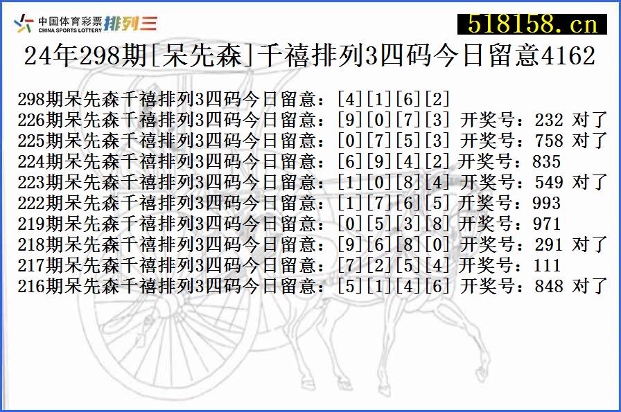 24年298期[呆先森]千禧排列3四码今日留意4162