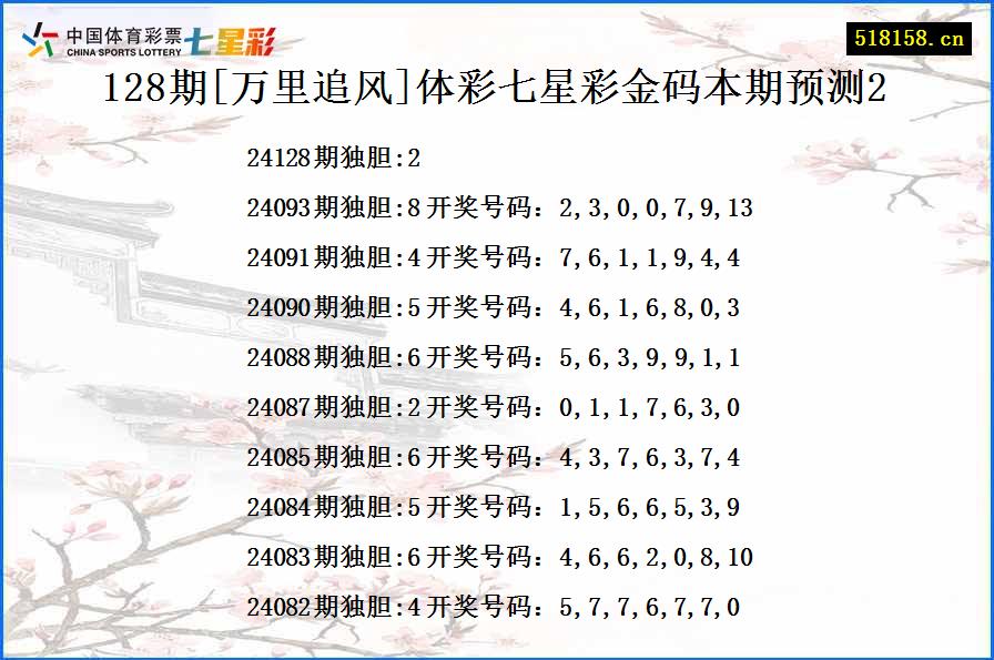 128期[万里追风]体彩七星彩金码本期预测2