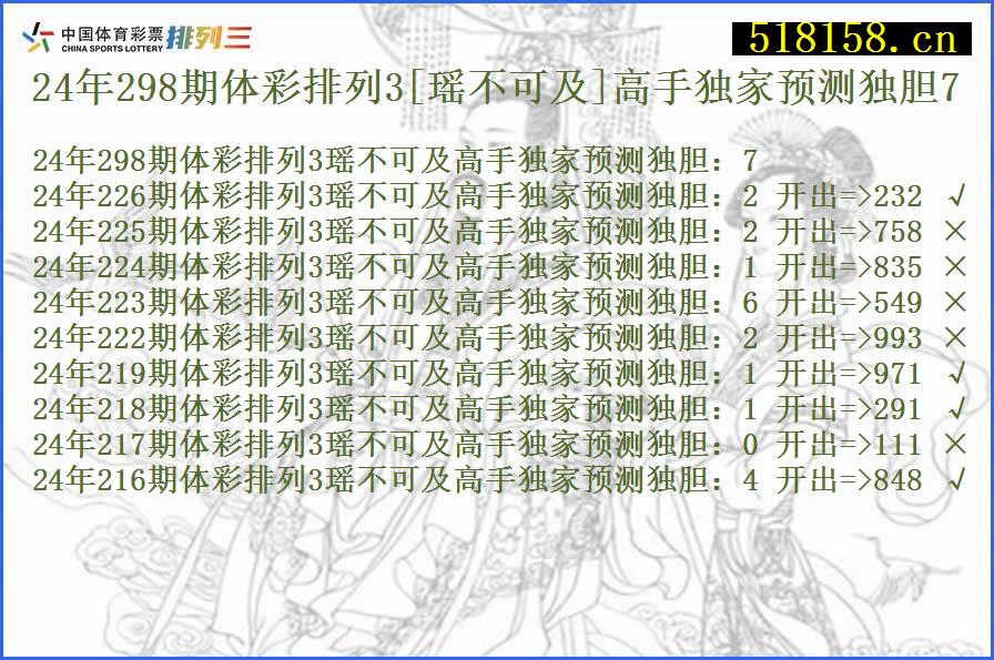 24年298期体彩排列3[瑶不可及]高手独家预测独胆7