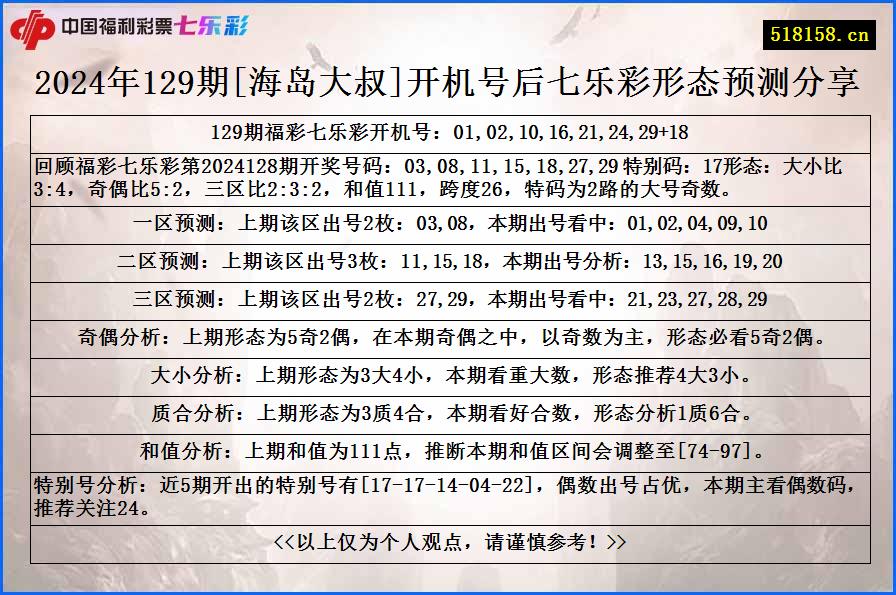 2024年129期[海岛大叔]开机号后七乐彩形态预测分享