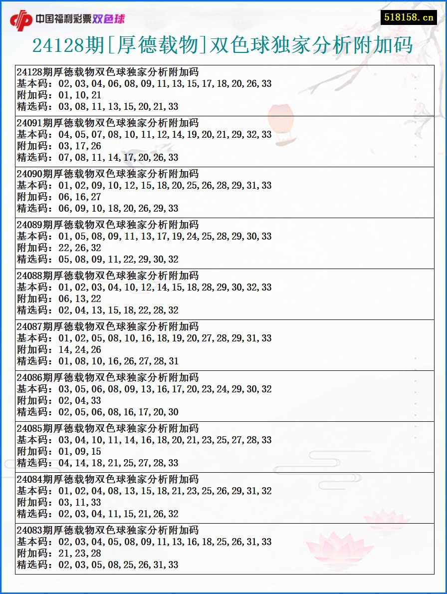 24128期[厚德载物]双色球独家分析附加码