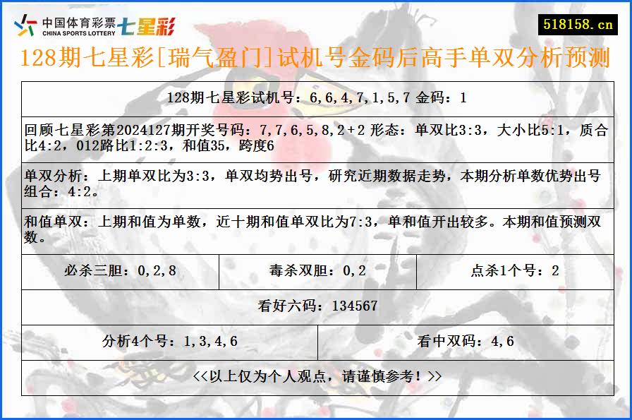 128期七星彩[瑞气盈门]试机号金码后高手单双分析预测