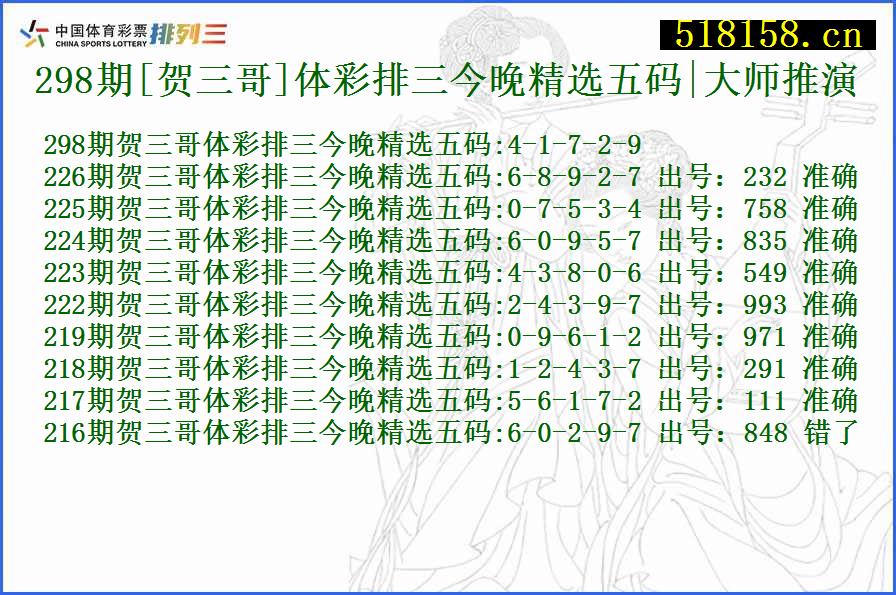 298期[贺三哥]体彩排三今晚精选五码|大师推演