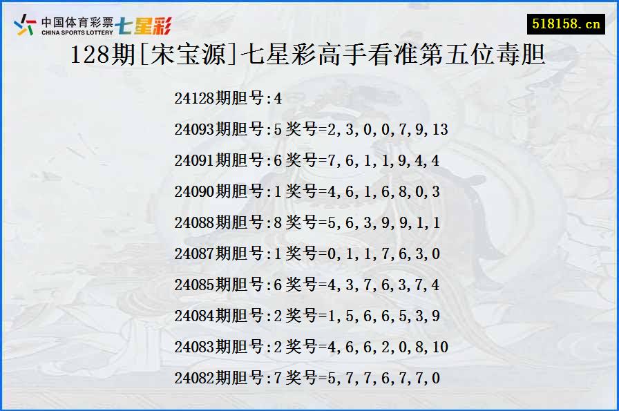 128期[宋宝源]七星彩高手看准第五位毒胆