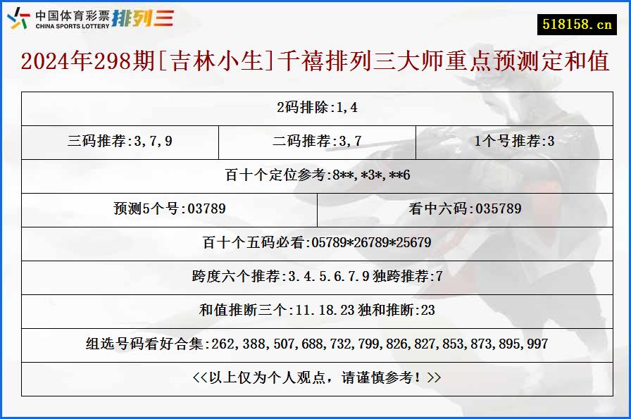 2024年298期[吉林小生]千禧排列三大师重点预测定和值