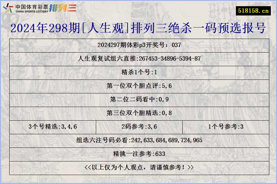 2024年298期[人生观]排列三绝杀一码预选报号